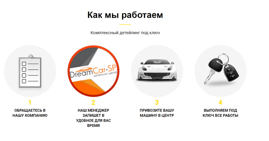 Разработка и сео продвижение автосервиса